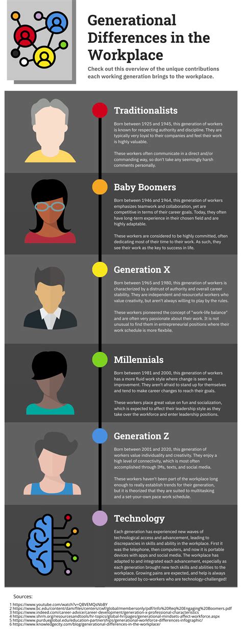 Katie M Generational Differences In The Workplace Infographic