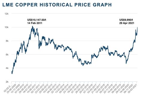 Commodities Price Rises To Continue In ‘supercycle Economists Cyprus Mail