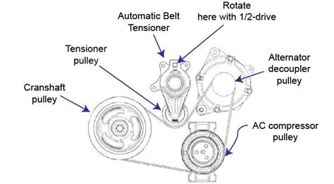 Ford 67 Serpentine Belt Diagram