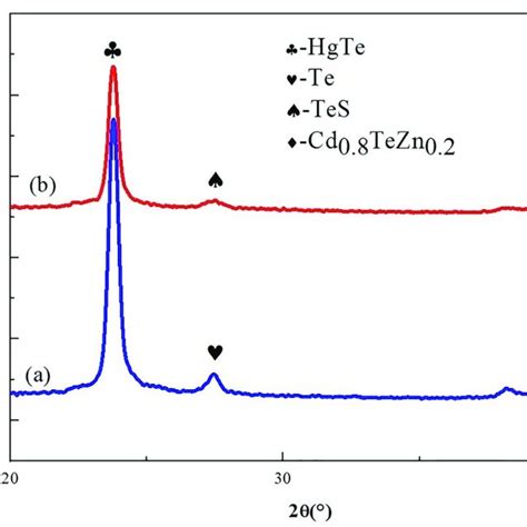 PDF Effect Of Annealing On The Structure Of Composite Passivation