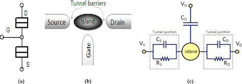 Figure From Behavioral Vhdl Ams Modeling Of Single Electron