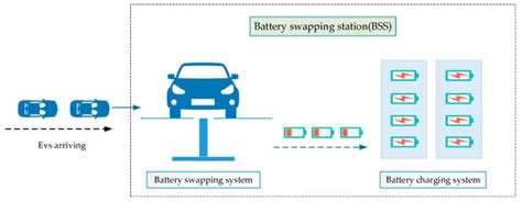 Energies Free Full Text Construction Planning And Operation Of