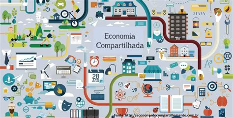 Economia Compartilhada Oportunidades Para Empreendedores