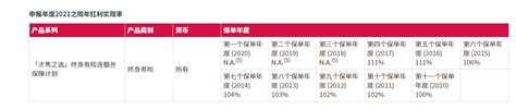 分红实现率是什么意思？如何理解？香港保险公司分红实现率表现怎么样？ 奶爸保