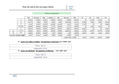 Calcul De Dalot Pdf