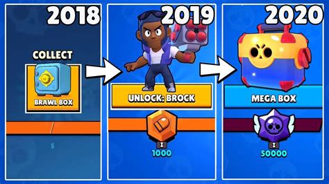 Brawl Stars Trophy Road Evolution Old Vs New Youtube