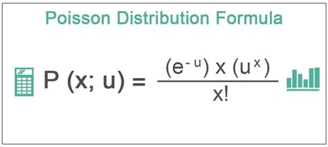 Poisson Distribution Definition Examples Formula Calculation