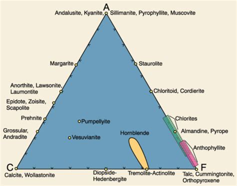 Metamorphism And Metamorphic Rocks Flashcards Quizlet