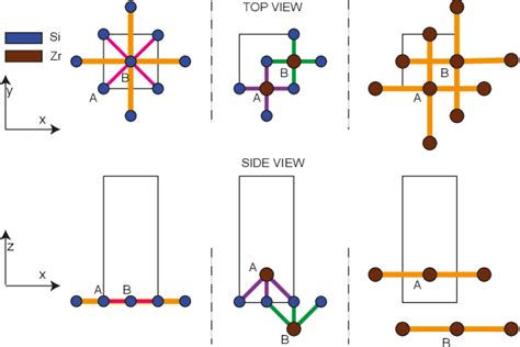 Figure From Minimal Tight Binding Model With Spin Orbit Coupling For