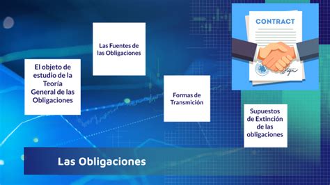 Las Obligaciones By Karla Ortega On Prezi