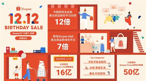 2022年Shopee巴西站点热卖类目 什么产品好卖 零壹电商