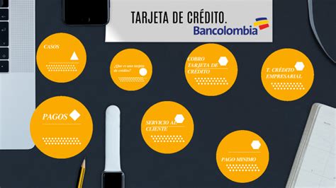 TARJETAS DE CREDITO BANCOLOMBIA By JORDAN CAMILO HENAO ACEVEDO On Prezi