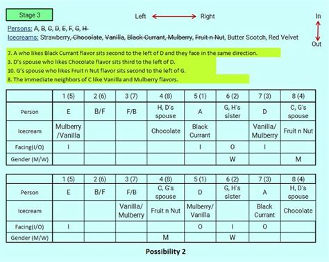 Circular Seating Arrangement Reasoning Puzzle For Sbi Po