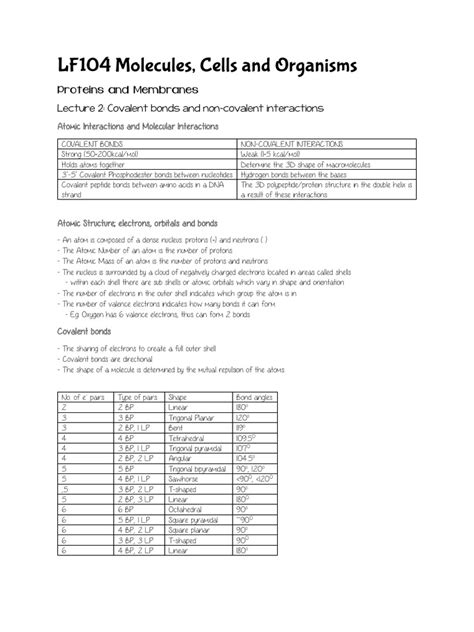 Covalent Bonds And Non Covalent Interactions Pdf Chemical Polarity Hydrogen Bond