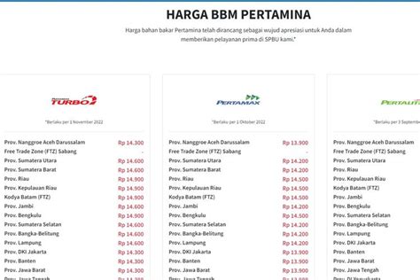 Foto Harga Pertamax Turbo Turun Mengapa Harga Pertalite Dan Pertamax