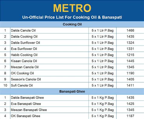 Metro Price List For Cooking Oil And Banaspati