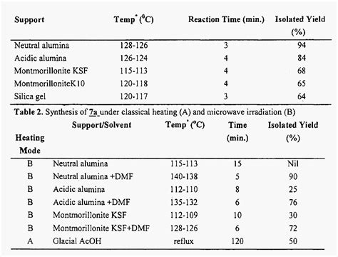 Table 2 From FACILE MICROWAVE ASSISTED ONE POT SOLID PHASE SYNTHESIS OF