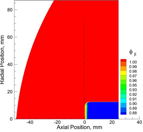 Supersonic flow through an ablative medium, t = 2.84 seconds | Download ...