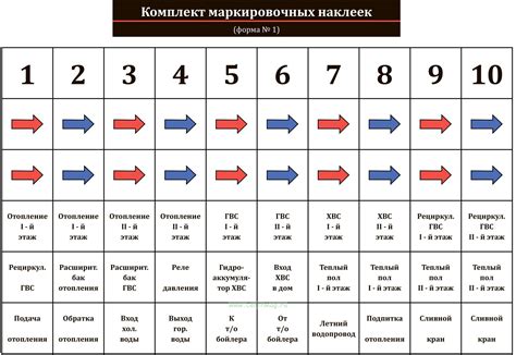 Наклейки маркировочные для котельной. Трубы и оборудование. - купить в ...