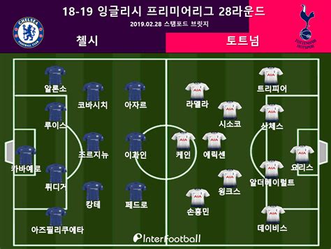 Epl 리뷰 ‘트리피어 자책골 토트넘 첼시에 0 2 석패손흥민 80분