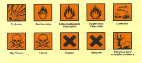 Los S Mbolos De Peligro De Los Productos Qu Micos Qu Significa Cada Uno