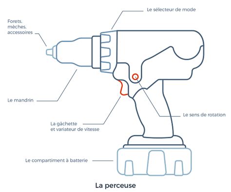 Comment Choisir Une Perceuse Cdiscount