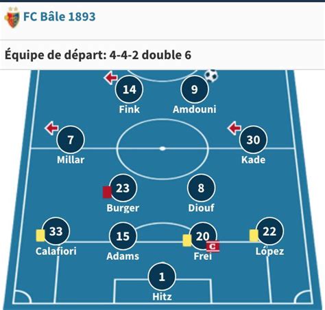 Joris Crolbois on Twitter Avec Bâle cette saison Diouf a joué dans