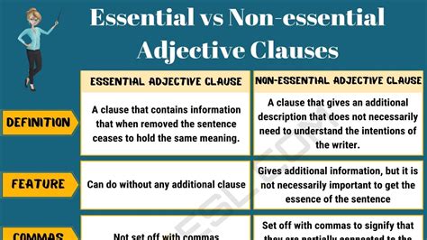 Adjective Clause Examples