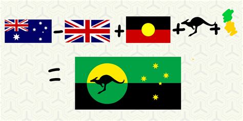 Australian Flag Redesign The Sunrise Over Australia Flag