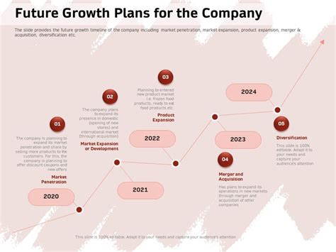 future growth plans   company diversification  powerpoint