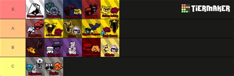 Hypno Lullaby Song Fnf Tier List Community Rankings Tiermaker