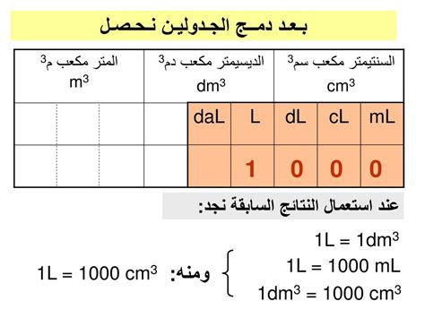 Ppt وحــدات قـيــاس الـحــجــم Powerpoint Presentation Id4821095