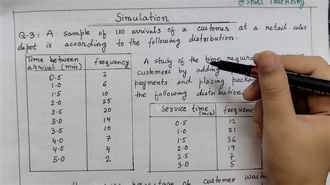 Monte Carlo Simulation Problem Part Simulation Problem In Operation