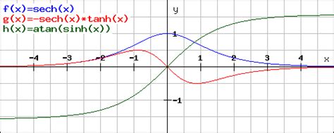 Trigonometrie Ableitung Und Stammfunktion Trigonometrischer