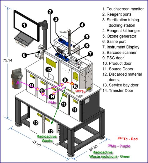 Liquid 99 Mo And Generator System