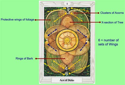 Ace Of Disks Thoth Tarot Card Tutorial Esoteric Meanings