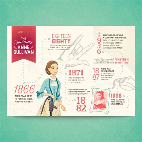 Devotion | Timeline Poster – Grace & Grit Box