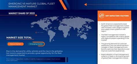 Fleet Management Market Size Share Growth Drivers By 2031