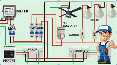 Complete House Wiring Diagram Videoconnectionfull House Wiring