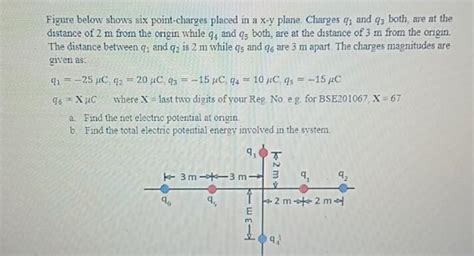 Solved Figure Below Shows Six Point Charges Placed In A X Y Chegg