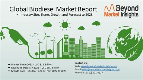 Biodiesel Market Size Share Growth Trend Analysis And Forecast Report