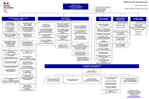 Organigramme Pr Fecture Novembre Organigramme Des Services