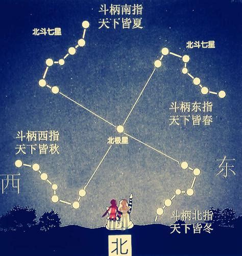 北斗七星图片真实照片 北斗七星图片真实照片简笔画 苗苗知道