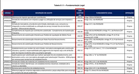 Cross Segmentos Backoffice Protheus Automa O Fiscal Taf Nova