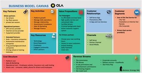 OLA BUSINESS MODEL - Infinite Cab