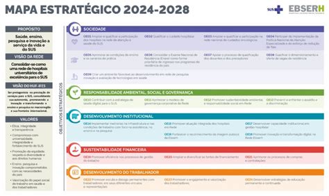 HU UFGD inicia elaboração do Plano Diretor Estratégico 2024 2028