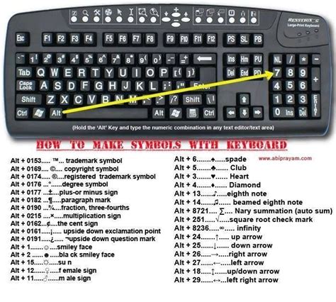 Keyboard Symbols Life Hacks List Life Hacks