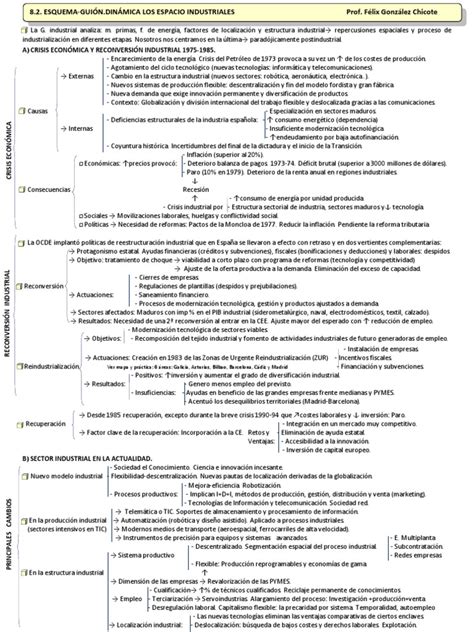 Pdf Esquema Gui N Espacios Industriales Dokumen Tips