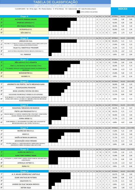 39º COPÃO KURT MEINERT Classificação