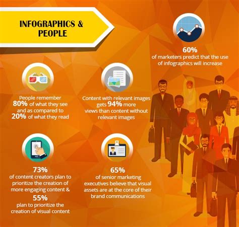 Why Use Infographics In Your Content Marketing Strategy